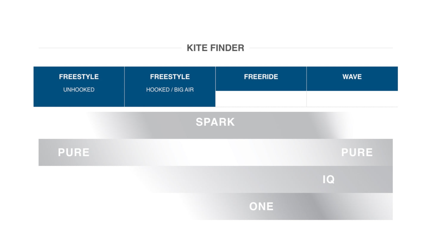 Gaastra Kites One 2026