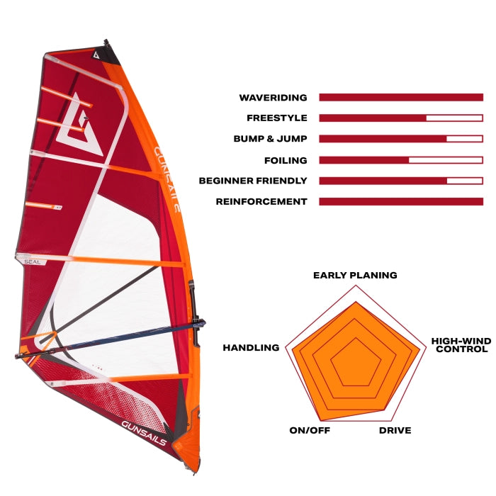 GUNSAILS Seal 2026